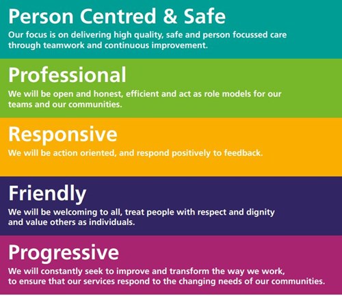 Salisbury Foundation Trust Hospital values and description - Oct 2021